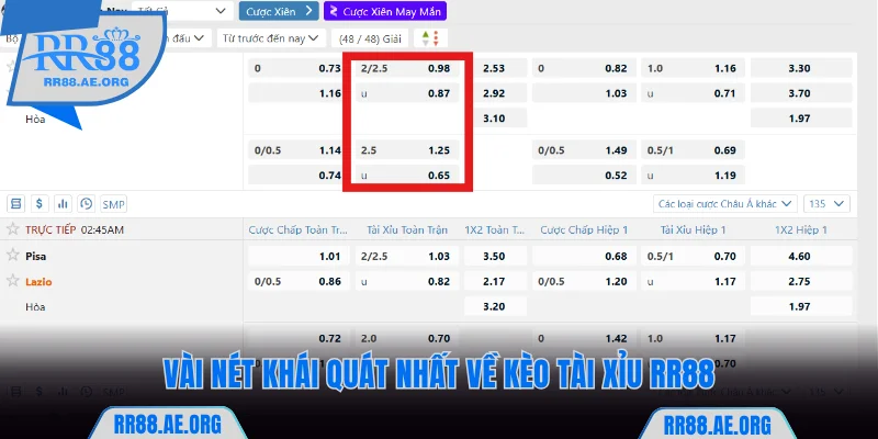 Vài nét khái quát nhất về kèo tài xỉu RR88